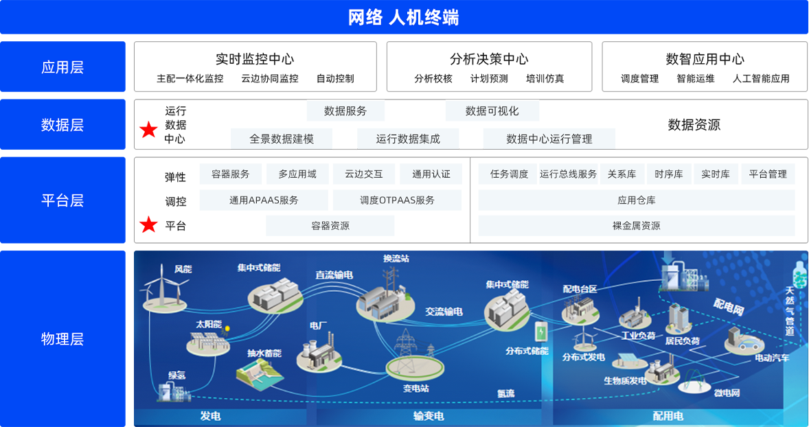 韦德官网