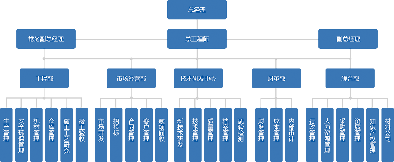 韦德官网集团网站